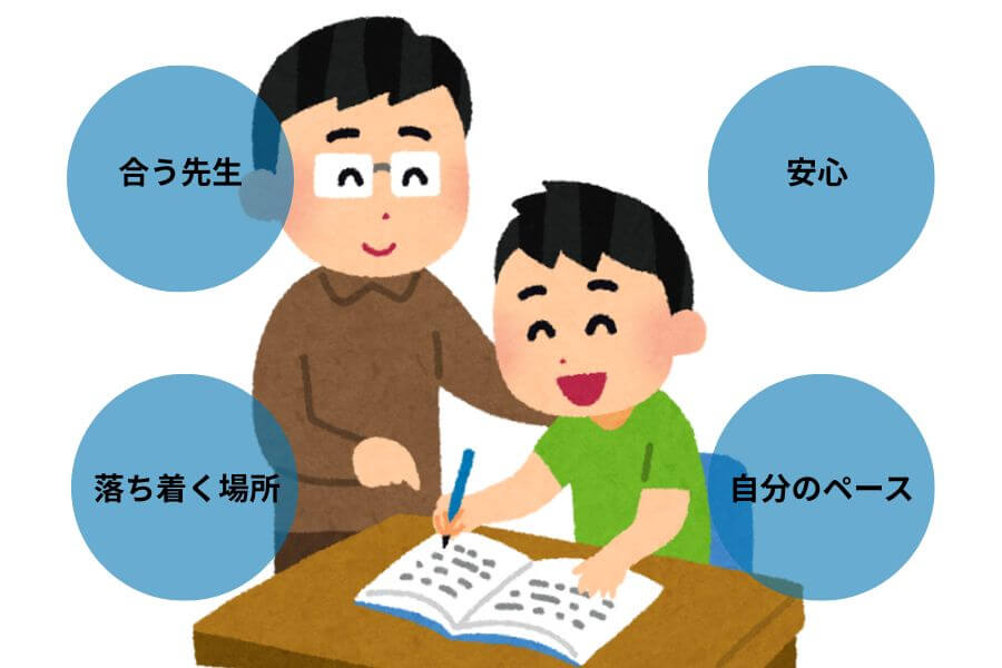 信頼できる家庭教師と楽しく学ぶイメージ