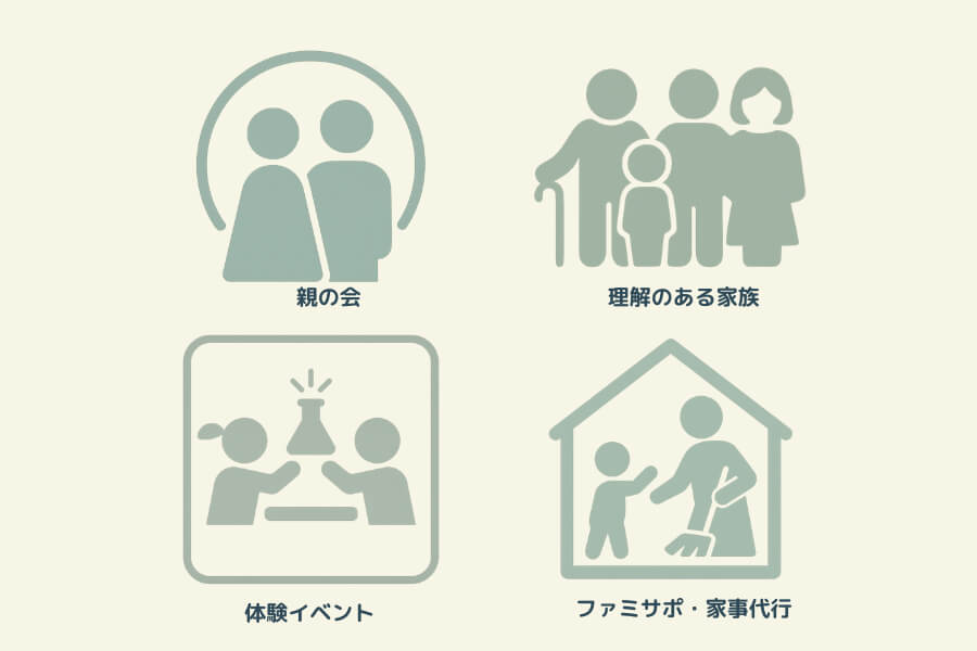 不登校の子どもが学校以外の関わりや体験ができる場所や不登校の親が負担を軽減させるための場所について示した図解