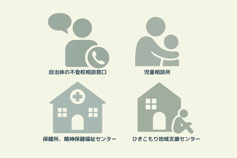 不登校について公的機関の相談先をあらわす図解