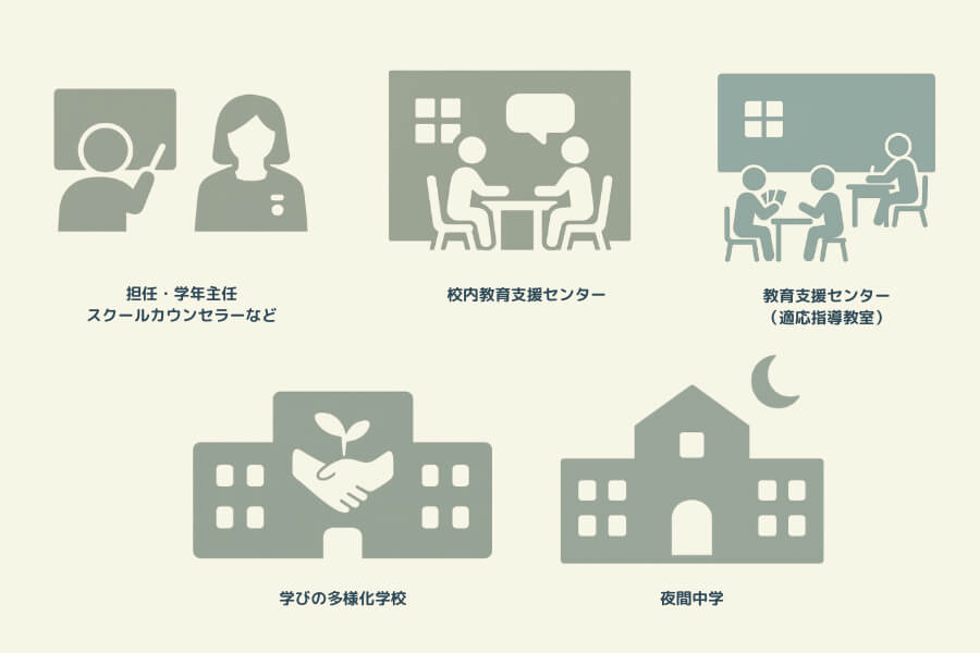 不登校についての相談先の学校関連先を表す図解