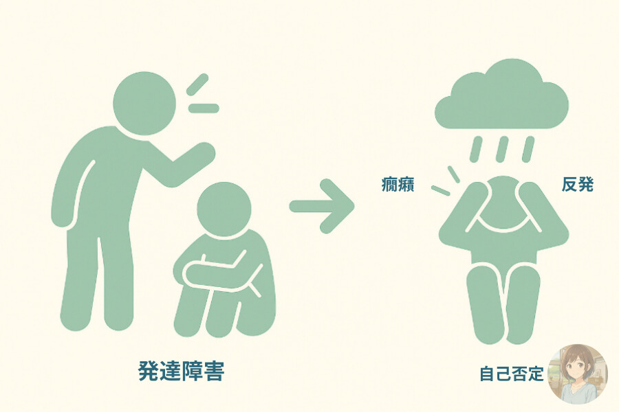 発達障害から二次障害になって起きる特徴をピクトグラムを使った図解で説明