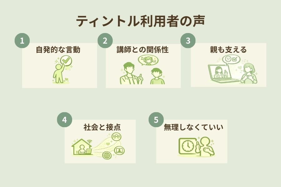 ティントル利用者の声をもとに５つの重要なテーマをイラストとともに示した図解