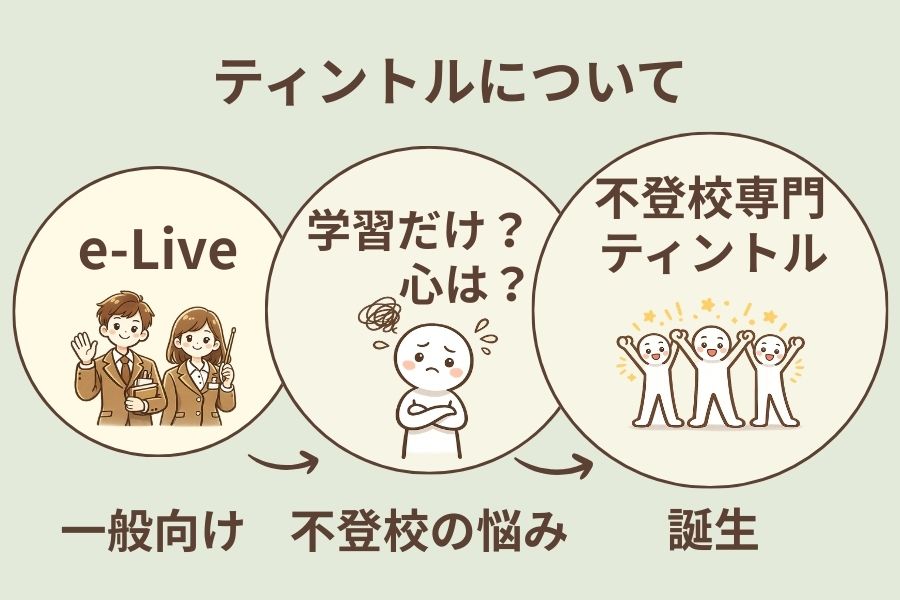 ティントル誕生までの経緯を伝える図解