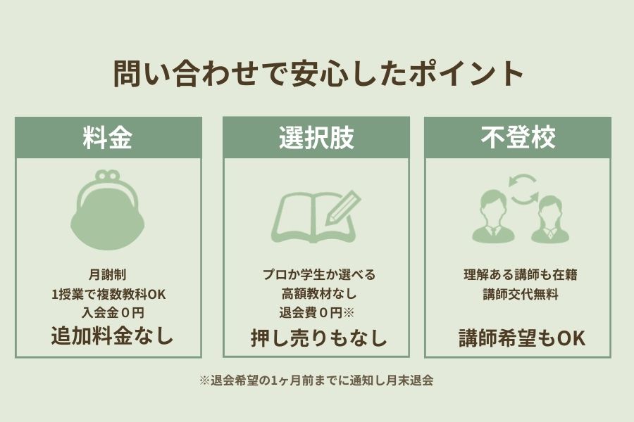 オンライン家庭教師のサクシードへの問い合わせで確認した安心ポイントをまとめた図