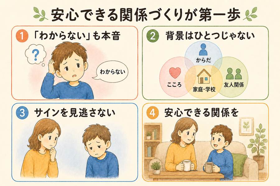 なんとなく不登校に見えるときの原因と対応について示したまとめの図解