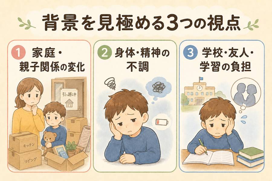 不登校の子どもの背景を見極める視点を説明した図解