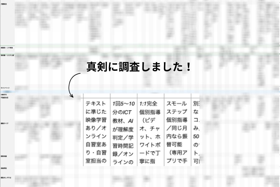 学び直しできるオンラインサービスを30社以上調査したシートの一部（社名や料金はぼかして掲載）