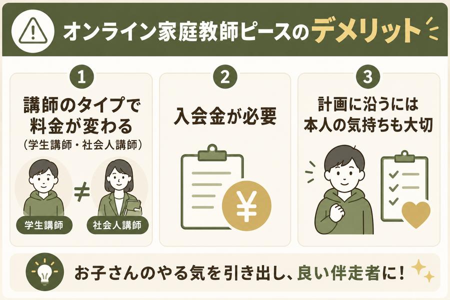 オンライン家庭教師ピースのデメリットを示した図解
