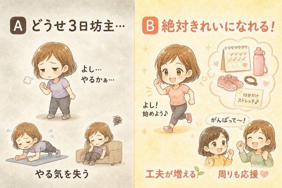 思い描く未来が行動を変えることを示すイメージ