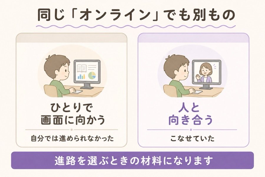 ひとりで画面に向かう学習と先生と向き合うオンライン授業の違い