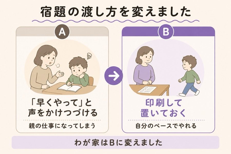 宿題を声かけで進める方法と印刷して置いておく方法の比較