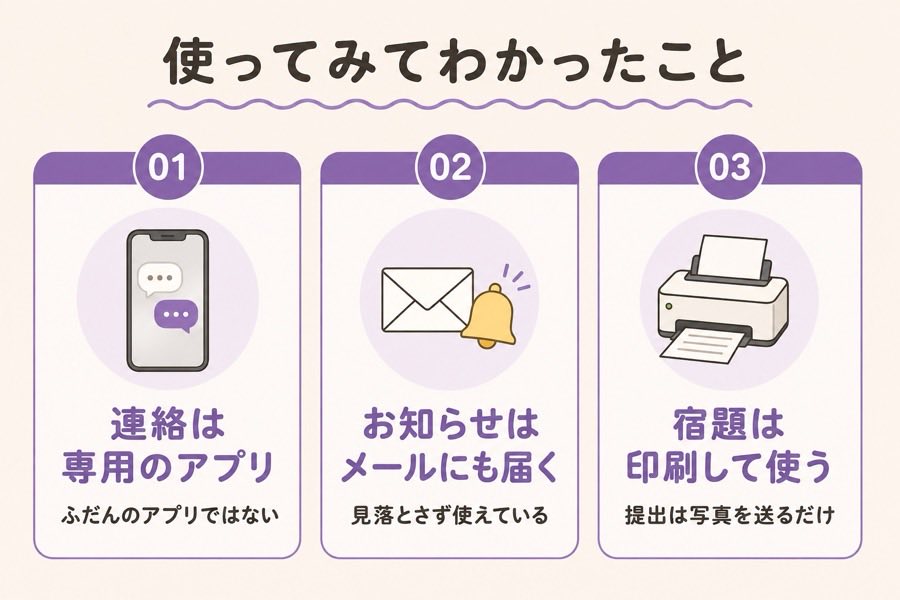 ソウガクの連絡は専用アプリとメール宿題は印刷して使う