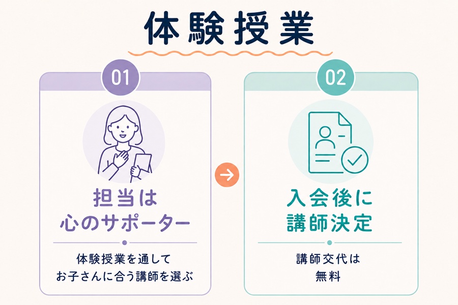 体験担当はサポーターで講師は入会後