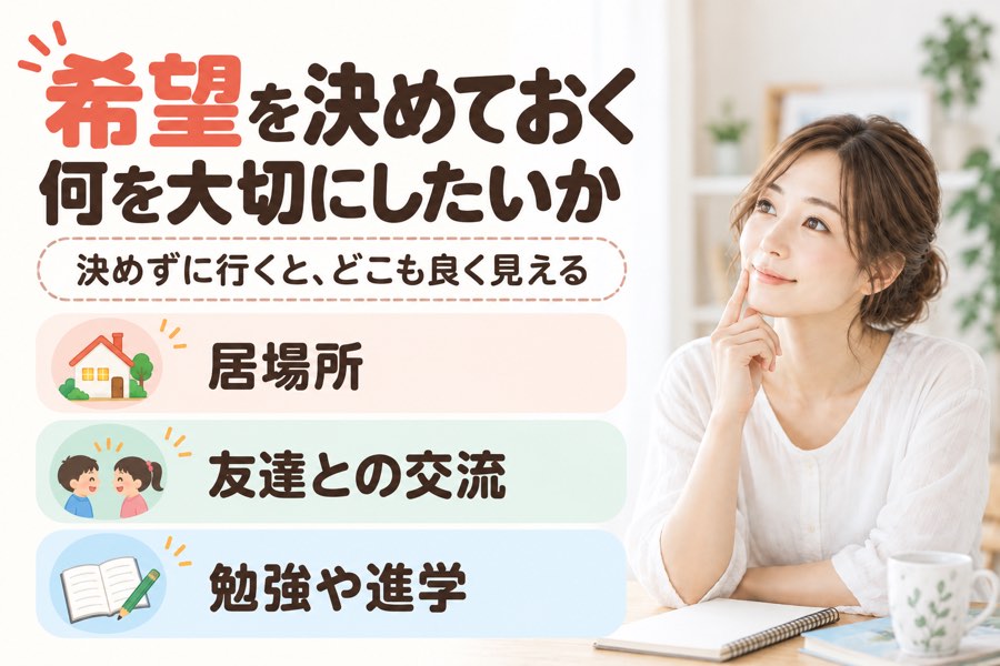 フリースクールに希望することを先に決めておく。居場所、友達との交流、勉強や進学